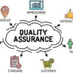 Understanding QA Frameworks in Call Center Operations